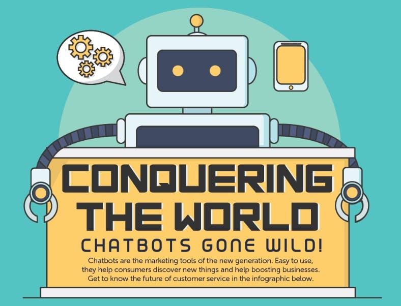 Autonomous Bot